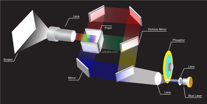 Flyin 2025 プロフェッショナル 3LCD 4Kレーザープロジェクター 7200 アンシルメン Ultra Hd 3840x2160 高明るさ ビジネス教育 大規模な会場 宴会ホール ステージ 1